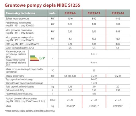 Nibe Gruntowa Pompa Ciep A S E Em Bm Partner