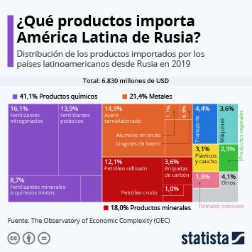 Gráfico Cuánto crecerán las mayores economías latinoamericanas en