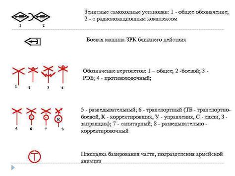 Тактические знаки 1 ПУНКТЫ УПРАВЛЕНИЯ 2 ВООРУЖЕНИЕ И