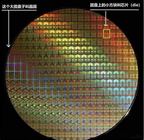 8寸晶圆全球第一后，12寸晶圆，3年后中国大陆也会全球第一 Ofweek电子工程网