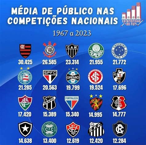 Os 20 Clubes Brasileiros Com As Maiores Médias De Público De 1967 Pra