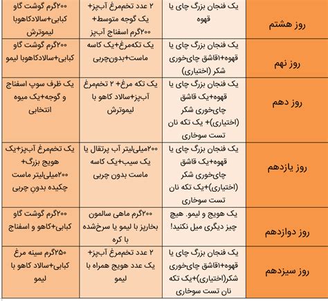 رژیم کانادایی اصلی 13 روزه 10 کیلو لاغری در یک ماه مجله ورزشی فیتامین