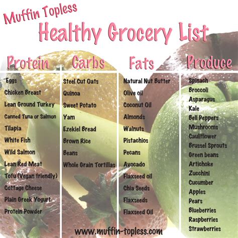 Healthy Eating Grocery List