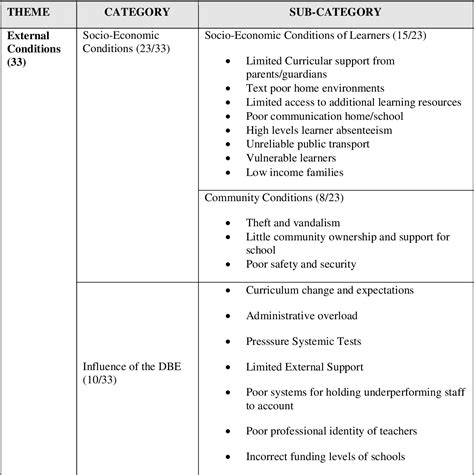 Teacher Perceptions Of The Role Of A Primary School Principal In