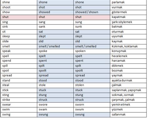 Ders Simple Past Tense D Zensiz Fiiller Ngilizce T Rk E Eviri