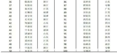 2019“百强县（市）”名单出炉，河南8地上榜！有你家乡吗？ 河南一百度