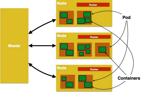 kubernetes Kubernetes设计模式 CodeAntenna