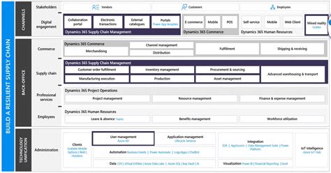 Configure Excel Templates In Dynamics 365 Finance Operations NBKomputer