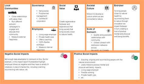 Net Positive Business Model Canvas EdrawMax Template