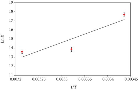 A Sternvolmer Plots For The Quenching Of Htf Fluorescence By Ra At