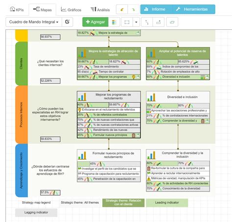 Bsc Designer Software De Balanced Scorecard