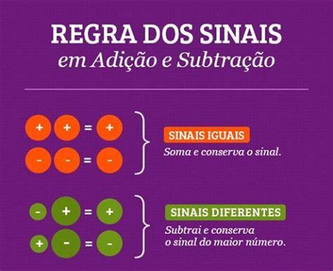 Regra De Sinais Subtração - Matemática Ane: Regra dos sinais