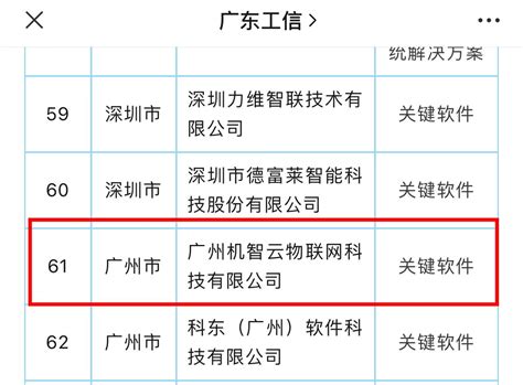 机智云一周快讯【145期】机智云入选广东智能制造生态合作伙伴虎嗅大鲸榜工业ai Top30