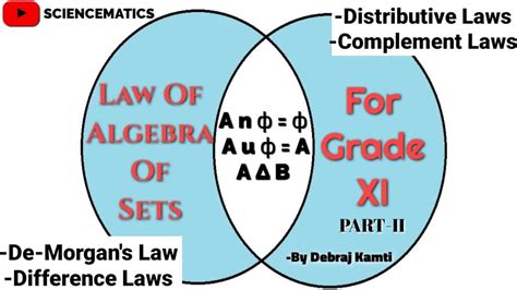 Laws Of Algebra Of Sets Part 2 De Morgans Laws Class 11 Youtube