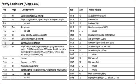 2008 Ford Focus Fuse Box Diagrams