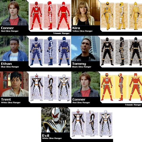 Power Rangers Dino Thunder Season 12 By Gera27 On Deviantart