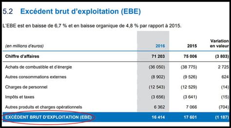 D Couvrir Imagen Calcul De L Ebe Formule Fr Thptnganamst Edu Vn