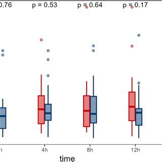 Covariate balance before and after matching. Figure shows which ...
