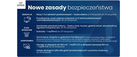 Od soboty kolejne restrykcje w związku z COVID 19 Ministerstwo Spraw