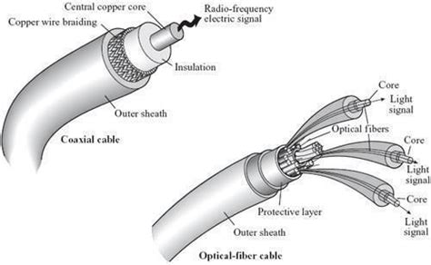 Coaxial Cable Wiring Diagram