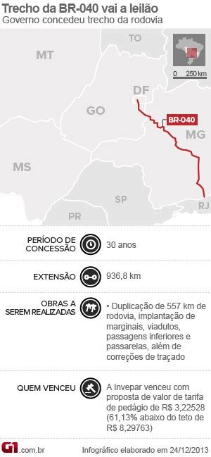 Economia Invepar Vence Leilão De Trecho Da Br 040