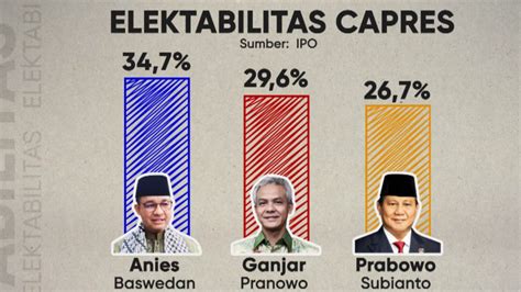 Hasil Pemilihan Presiden Indonesia Lorna Rebecca