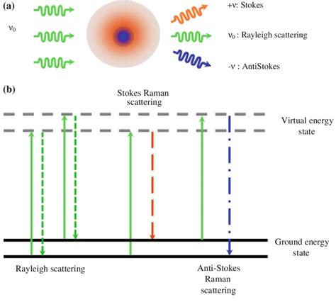 A Representation Of Collision Phenomena In Which Photons With Frequency