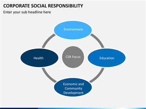 Corporate Social Responsibility Powerpoint Template Sketchbubble