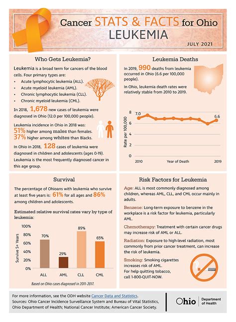 Leukemia Information