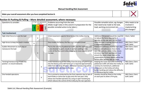 Manual Handling Risk Assessment Example PLUS Training