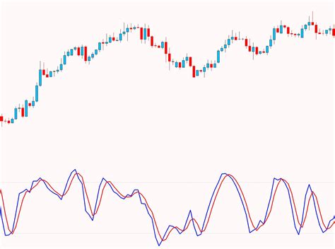 Top 4 Swing Trading Indicators For Better Trades