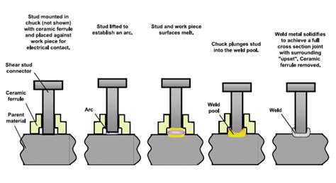 Stud Welding - MechanicsTips