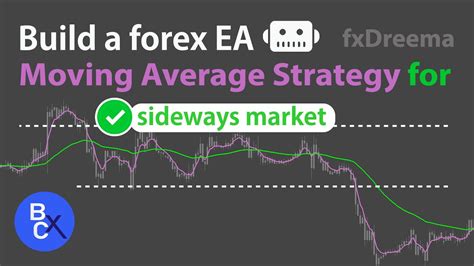 📈build A Forex Ea Robot The Best Moving Average Strategy For Forex