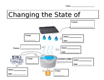 Condensation And Evaporation Teaching Resources TPT