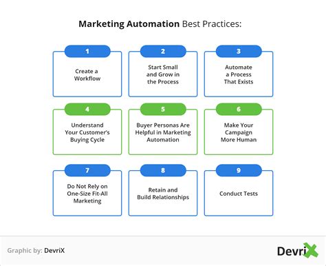 How Does Marketing Automation Work A Beginner S Guide Devrix