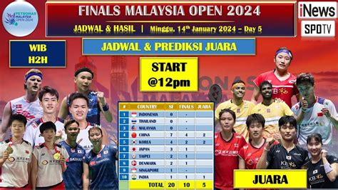 JADWAL FINALS PREDIKSI JUARA PETRONAS MALAYSIA OPEN 2024 SHI YU QI