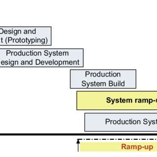 Ramp Up Meaning Examples Ramp Up Period How It Works Off