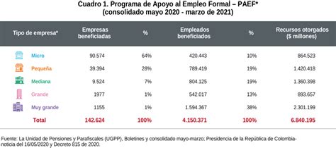 Retos Y Oportunidades De Las Pymes Anif