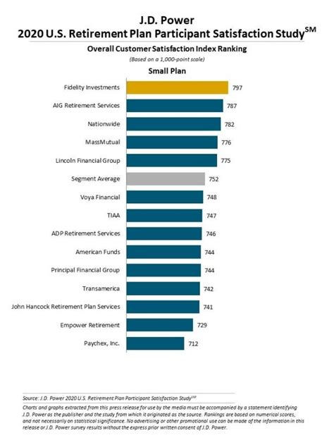 Top 401k Plan Providers for 2020