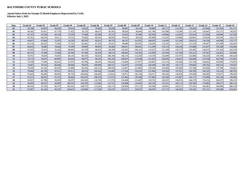 Future hikes in AAA baseball salary are expected by the next season 2