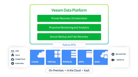 How Veeam Bolsters Cisco And Nutanixs New Alliance