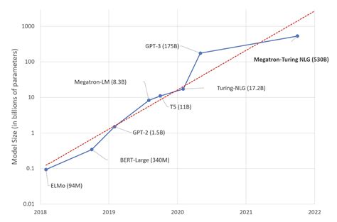 What does ChatGPT mean for robotics?