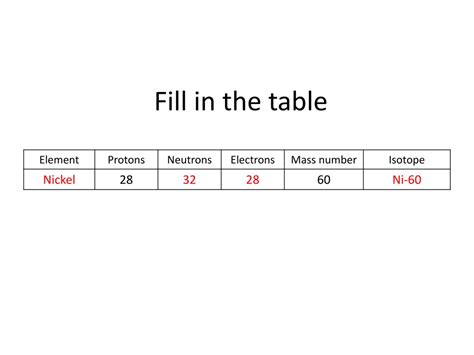 PPT Match The Following People With Their Contributions To Atomic