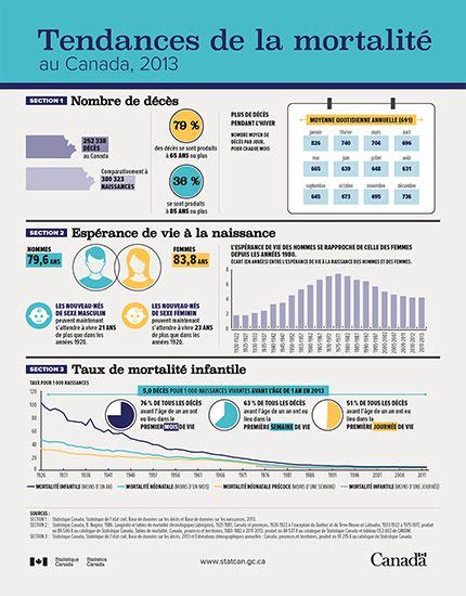 infographies statcan infographic map map screenshot