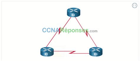 Notions De Base Sur La Commutation Le Routage Et Sans Fil Modules