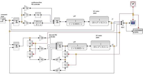 Discrete Time Pid Controller Implementation Scilab