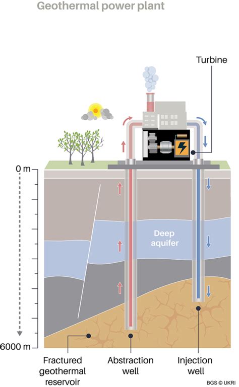 Geothermal Technologies British Geological Survey