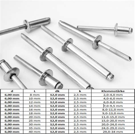 Blindnieten Edelstahl V A Flachkopf Iso Blindniete Din Nieten