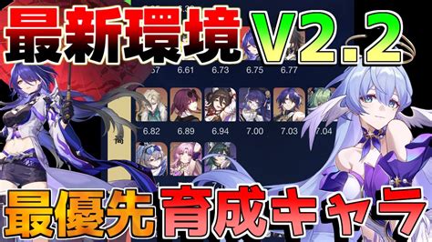 【崩壊スターレイル】22海外最新評価！最優先育成キャラ判明！【攻略解説】スターレイルホタルロビン花火調和主人公忘却の庭使用率