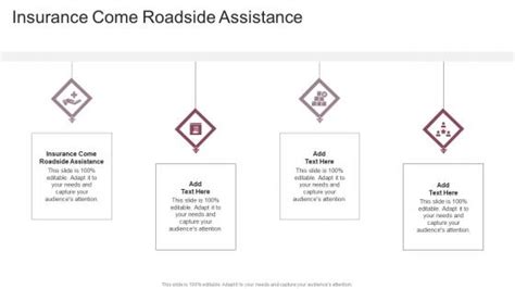 Roadside Assistance Powerpoint Presentation And Slides Ppt Template Slideteam